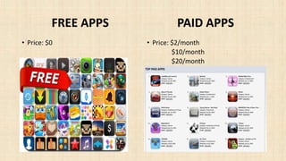 FREE APPS
• Price: $0
PAID APPS
• Price: $2/month
$10/month
$20/month
 