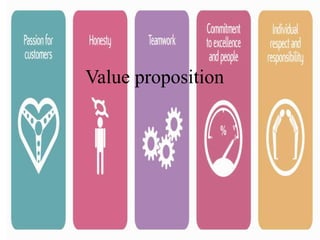 Value proposition
 
