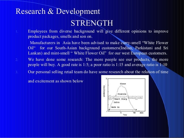 Marketing plan for bdi