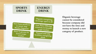 SPORTS
DRINK
ENERGY
DRINK
Organic beverage
cannot be considered
because company did
not have the time and
money to launch a new
category of product.
 