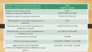 Variable cost price to manufacturer per can
Variable cost price to manufacturer per case
1.02$
1.02$*24 = 24.48$
Number of cases sold per month
Variable cost price for 12000 cases
12,000
12000*24.48$=2,93,760$
Variable cost price for total cases sold per year 2,93,760*12=35,25,120
Wholesale price of can sold by manufacturer to
distributor
1.24$
Wholesale price of cases sold by manufacturer to
distributor in a month
1.24$*24*12,000=3,57,120$
Wholesale price of cases sold by manufacturer to
distributor in a year
3,57,120$*12=42,85,440$
Cost invested on Advertising 7,50,000$
Total Cost invested on product 35,25,120$+7,50,000$ = 42,75,120$
BREAK EVEN ANALYSIS FOR
MANUFACTURERS IS DONE. PROFIT>0. Hence
profit is
42,85,440$ – 42,75,120$ = 10,320$
 