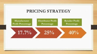PRICING STRATEGY
17.7% 25% 40%
Manufacturer
Profit Percentage
Distributor Profit
Percentage
Retailer Profit
Percentage
 