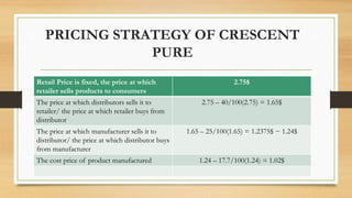 PRICING STRATEGY OF CRESCENT
PURE
Retail Price is fixed, the price at which
retailer sells products to consumers
2.75$
The price at which distributors sells it to
retailer/ the price at which retailer buys from
distributor
2.75 – 40/100(2.75) = 1.65$
The price at which manufacturer sells it to
distributor/ the price at which distributor buys
from manufacturer
1.65 – 25/100(1.65) = 1.2375$ ~ 1.24$
The cost price of product manufactured 1.24 – 17.7/100(1.24) = 1.02$
 
