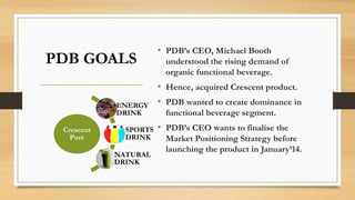 PDB GOALS
• PDB’s CEO, Michael Booth
understood the rising demand of
organic functional beverage.
• Hence, acquired Crescent product.
• PDB wanted to create dominance in
functional beverage segment.
• PDB’s CEO wants to finalise the
Market Positioning Strategy before
launching the product in January’14.
Crescent
Pure
ENERGY
DRINK
SPORTS
DRINK
NATURAL
DRINK
 