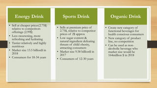 Energy Drink
• Sell at cheaper prices(2.75$)
relative to competitors
offerings (2.99$)
• Less sweetening, more
refreshing and hydrating
• Tastier relatively and highly
nutritious
• Market size 13.5 billion$ in
2018
• Consumers for 18-34 years
Sports Drink
• Sells at premium price of
2.75$, relative to competitor
prices of 2$ approx
• Low sugar content &
natural ingredient defeating
threats of child obesity,
attracting consumers
• Market size 9.58 billion$ in
2017
• Consumers of 12-30 years
Organic Drink
• Create new category of
functional beverages for
health conscious consumers
• New category of product
line, no competition
• Can be used as non-
alcoholic beverage who
market size would be
164million $ in 2018
 