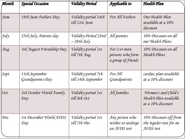 Marketing Plan for Multi Diagnostic Center