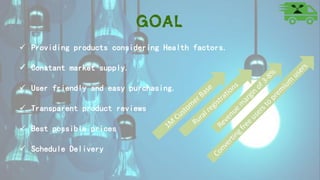 Goal
 Providing products considering Health factors.
 Constant market supply.
 User friendly and easy purchasing.
 Transparent product reviews
 Best possible prices
 Schedule Delivery
 