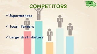 Competitors
 Supermarkets
 local farmers
 Large distributors
 