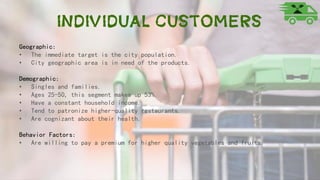 Individual Customers
Geographic:
• The immediate target is the city population.
• City geographic area is in need of the products.
Demographic:
• Singles and families.
• Ages 25-50, this segment makes up 53%.
• Have a constant household income.
• Tend to patronize higher-quality restaurants.
• Are cognizant about their health.
Behavior Factors:
• Are willing to pay a premium for higher quality vegetables and fruits.
 