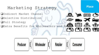 Marketing Strategy
Indirect Market Channel
Selective Distribution
Pull Strategy
Extra Benefits for Wholesalers and Retailers
 