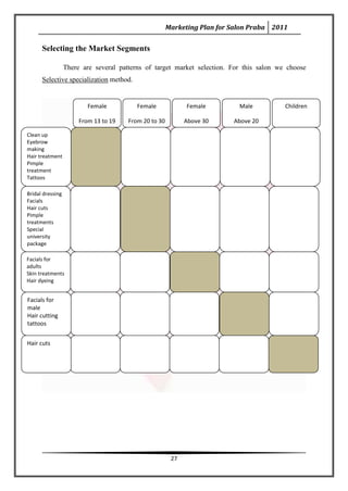 Marketing Plan for Salon Praba 2011


      Selecting the Market Segments

                  There are several patterns of target market selection. For this salon we choose
      Selective specialization method.


                          Female          Female             Female         Male          Children

                       From 13 to 19   From 20 to 30         Above 30     Above 20

Clean up
Eyebrow
making
Hair treatment
Pimple
treatment
Tattoos

Bridal dressing
Facials
Hair cuts
Pimple
treatments
Special
university
package

Facials for
adults
Skin treatments
Hair dyeing


Facials for
male
Hair cutting
tattoos


Hair cuts




                                                        27
 