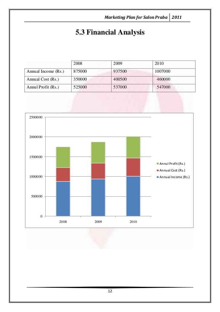 Essay marketing plan