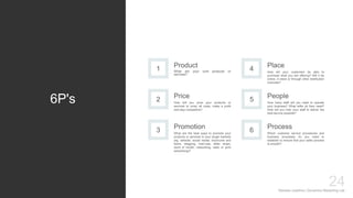 Mariska Josefine | Dynamics Marketing Lab
24
6P's
1 What are your core products or
services?
Product
2 How will you price your products or
services to cover all costs, make a profit
and stay competitive?
Price
3 What are the best ways to promote your
products or services to your target markets
(eg. website, social media, brochures and
flyers, blogging, mail-outs, letter drops,
word of mouth, networking, radio or print
advertising)?
Promotion
4 How will your customers be able to
purchase what you are offering? Will it be
online, in-store or through other distribution
channels?
Place
5 How many staff will you need to operate
your business? What skills do they need?
How will you train your staff to deliver the
best service possible?
People
6 Which customer service procedures and
business processes do you need to
establish to ensure that your sales process
is smooth?
Process
 