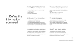 Mariska Josefine | Dynamics Marketing Lab
4
• Who is likely to use your product or service?
• How old are they? Are they male/female, married/single?
• Do they have children?
• Where do they live?
• What is their level of education?
Identify potential customers
• Who are your direct/indirect competitors?
• Who is targeting the same market as you?
• What types of marketing campaign are they undertaking?
• Are they successful in their approach? If so, what’s working?
• Why is your product or service perferred over the competition?
Understand your competitors
• Research will help you identify areas for expansion
and test the market’s readiness for a new product or
service (eg. deciding whether to open a second retail
store and choosing the right location).
Prepare for business expansion
1. Define the
information
you need
• What do they value? Is it the level of service, product
quality or prestige associated with using your product or
service?
• Who influences their buying decisions?
• Which websites do they visit?
Understand existing customers
• Understand the environment associated with pricing,
products, distribution and promotional channels.
• Use your research findings to make informed marketing
decisions about how to price and distribute your products or
services.
Develop strategies
• Your research could identify new business
opportunities, under-serviced markets, changing
industry trends, population shifts, increasing levels of
education or changes in leisure activities.
Identify new opportunities
 