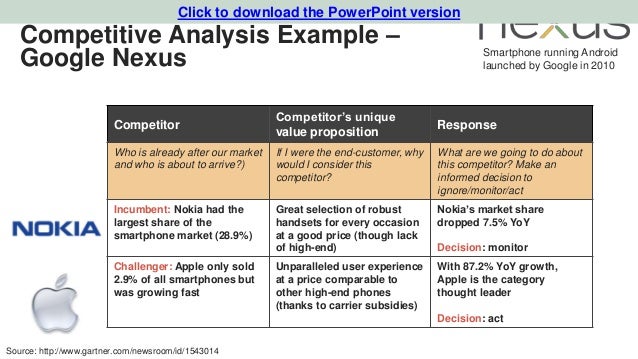 marketing plan template for tech startups