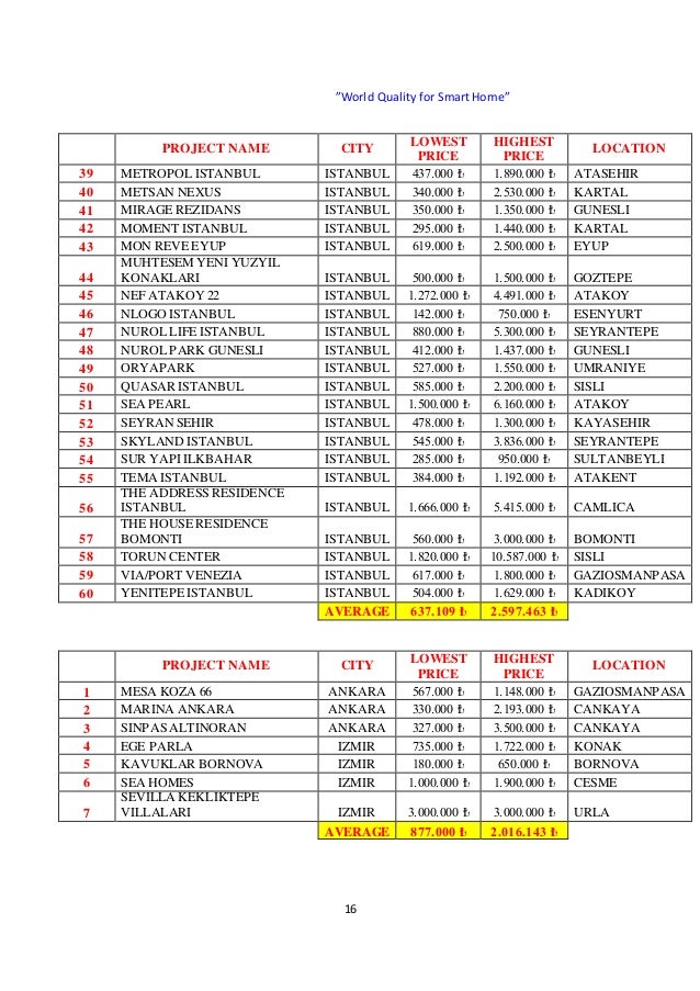 Xyz statement communication picture