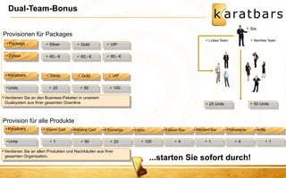 Silver 
Dual-Team-Bonus Package Zyklus 
Gold 
VIP 
40,- € 
60,- € 
80,- € 
Verdienen Sie an den Business-Paketen in unserem Dualsystem aus Ihrer gesamten Downline Karatbars 
20 
50 
100 Silver Gold VIP 
Units 
Verdienen Sie an allen Produkten und Nachkäufen aus Ihrer gesamten Organisation. Karatbars 
1 
50 
20 1 Gramm Gold 
Units Branding-Card K-Exchange Lizenz Exklusiv Box Standard Box Champagner Koffer 
100 
4 
1 
4 
1 
...starten Sie sofort durch! 
25 Units 
50 Units Linkes Team Rechtes Team 
Provisionen für Packages 
Provision für alle Produkte Sie  