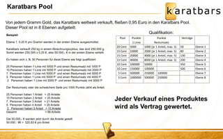 Karatbars Pool 
Von jedem Gramm Gold, das Karatbars weltweit verkauft, fließen 0,95 Euro in den Karatbars Pool. Dieser Pool ist in 8 Ebenen aufgeteilt. Qualifikation: 
Pool 
Punkte 
1.Linie 
Punkte 
Restumsatz 
Verträge 
20 Cent 
5000 
1000 (je 1 Anteil, max. 5) 
50 
Ebene 1 
15 Cent 
10000 
2000 (je 1 Anteil, max. 5) 
80 
Ebene 2 
15 Cent 
20000 
4000 (je 1 Anteil, max. 5) 
130 
Ebene 3 
15 Cent 
40000 
8000 (je 1 Anteil, max. 5) 
200 
Ebene 4 
10 Cent 
100000 
50000 
350 
Ebene 5 
10 Cent 
150000 
100000 
500 
Ebene 6 
5 Cent 
500000 
250000 
100000 
Ebene 7 
5 Cent 
1000000 
500000 
250000 
Ebene 8 
Beispiel: Ebene 1: 0,20 € pro Gramm werden in der ersten Ebene ausgeschüttet. Karatbars verkauft 250 kg in einem Abrechnungszyklus, das sind 250.000 g. Somit werden 250.000 x 0,20 €, also 50.000,- € in der ersten Ebene verteilt. Es haben sich z. B. 50 Personen für diese Ebene wie folgt qualifiziert: 25 Personen haben 1 Linie mit 5000 P und einen Restumsatz mit 1000 P 10 Personen haben 1 Linie mit 5000 P und einen Restumsatz mit 2000 P 
7Personen haben 1 Linie mit 5000 P und einen Restumsatz mit 3000 P 
5Personen haben 1 Linie mit 5000 P und einen Restumsatz mit 4000 P 2 Personen haben 1 Linie mit 5000 P und einen Restumsatz mit 5000 P Der Restumsatz oder die schwächere Seite pro 1000 Punkte zählt als Anteil. 25 Personen haben 1 Anteil = 25 Anteile 10 Personen haben 2 Anteil = 20 Anteile 
7Personen haben 3 Anteil = 21 Anteile 
5Personen haben 4 Anteil = 20 Anteile 2 Personen haben 5 Anteil = 10 Anteile Gesamt = 96 Anteile Die 50.000,- € werden jetzt durch die Anteile geteilt: 50.000 : 96 = 520,83 € pro Anteil 
Jeder Verkauf eines Produktes wird als Vertrag gewertet.  