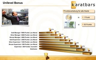 Unilevel Bonus 
1 Punkt 
Punkteverteilung für alle Käufe 
= 
50 Punkte 
= 
Gold Manager / 9000 Punkte / pro Monat Silver Manager / 6000 Punkte / pro Monat Bronze Manager / 4000 Punkte / pro Monat Gold Supervisor / 2500 Punkte / pro Monat Silver Supervisor / 1250 Punkte / pro Monat Bronze Supervisor / 500 Punkte / pro Monat Supervisor / 200 Punkte / kumuliert Distributor  