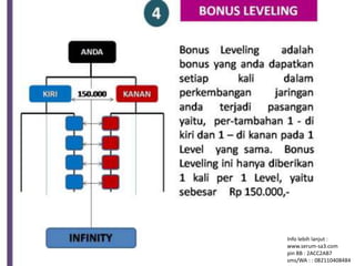 Info lebih lanjut : 
www.serum-sa3.com 
pin BB : 2ACC2AB7 
sms/WA : : 082110408484 
