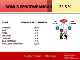 Info lebih lanjut : 
www.serum-sa3.com 
pin BB : 2ACC2AB7 
sms/WA : : 082110408484 
 