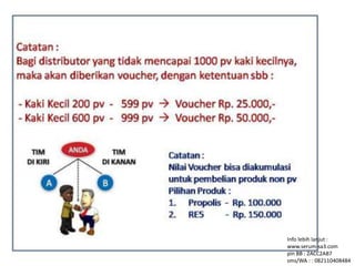 Info lebih lanjut : 
www.serum-sa3.com 
pin BB : 2ACC2AB7 
sms/WA : : 082110408484 
 