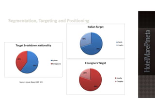 Source: Annual Report MEP 2013
 