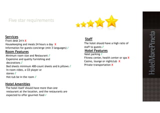 Services
Front desk 24 h Х
Housekeeping and meals 24 hours a day Х
Information for guests-concierge (min 3 languages) √
Room Features
Minimum room size and Restaurant √
Expensive and quality furnishing and
decorations √
Bed sheets minimum 400-count sheets and 6 pillows √
In-room video, a CD player or
stereo √
Hot-tub be in the room √
Hotel Amenities
The hotel itself should have more than one
restaurant at the location, and the restaurants are
expected to offer gourmet food √
Staff
The hotel should have a high ratio of
staff to guests √
Hotel Features
Valet parking √
Fitness center, health center or spa Х
Casino, lounge or nightclub Х
Private transportation Х
 