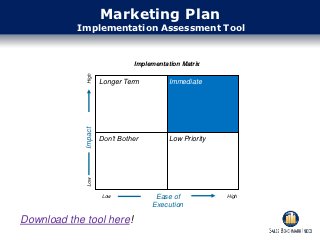 Marketing Plan
           Implementation Assessment Tool


                                Implementation Matrix

                      Longer Term          Immediate
             Impact




                      Don’t Bother         Low Priority




                      Low             Ease of             High
                                     Execution

Download the tool here!
 