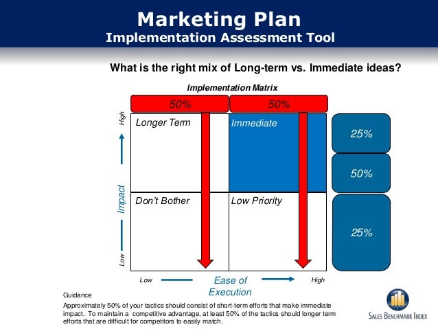 topic advertising strategy and implementation Groupon marketing strategy and implementationwrite a 3-5 page paper/analysis on groupon where you consider the marketing implementation strategy and the evaluation. topic advertising strategy and implementation Groupon marketing strategy and implementationwrite a 3-5 page paper/analysis on groupon where you consider the marketing implementation strategy and the evaluation.