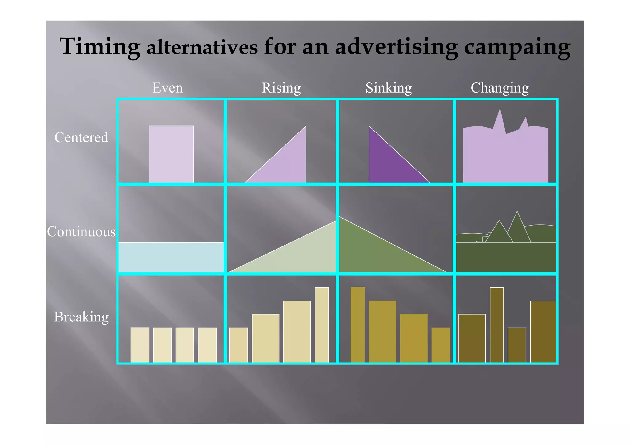 Timing alternatives for an advertising campaing
Even Rising Sinking Changing
Centered
Continuous
Breaking
 