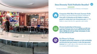 12Does Diversity Yield Profitable Benefits?
The Value and Realities of the Importance of Diversity in the Workplace
If diverse leadership does not exist, women are 20% less
likely than straight men to win endorsement for their
ideas; LGBTQs are 21% less likely; and people of color
are most affected at 24%.
Diverse Leadership Is Necessary
The highest-performing companies on both profitability
and diversity had more women in roles that generated
revenue than in staff roles on their executive teams, based
on a study by McKinsey&Company.
Put Women In Charge
According to the Harvard Business Review, employees of
firms with 2-D diversity are 45% likelier to report a
growth in market share over the previous year and 70%
likelier to report that the firm captured a new market.
Companies With More Diversity Increase Profit
 