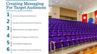 21Creating Messaging
For Target Audiences
Defining Your Audiences Matters
Consumer Behavior and Interests1
Education and Socioeconomic Dynamics
Website Activity and Usage Patterns
Message for Programs and Services
Social Media Engagements
2
3
4
5
6 Goals For Specific Programs and Services
 