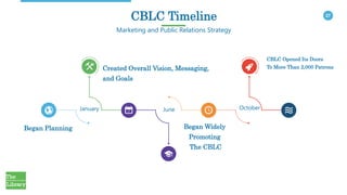 27
January June October
Began Widely
Promoting
The CBLC
Began Planning
CBLC Opened Its Doors
To More Than 2,000 PatronsCreated Overall Vision, Messaging,
and Goals
CBLC Timeline
Marketing and Public Relations Strategy
 