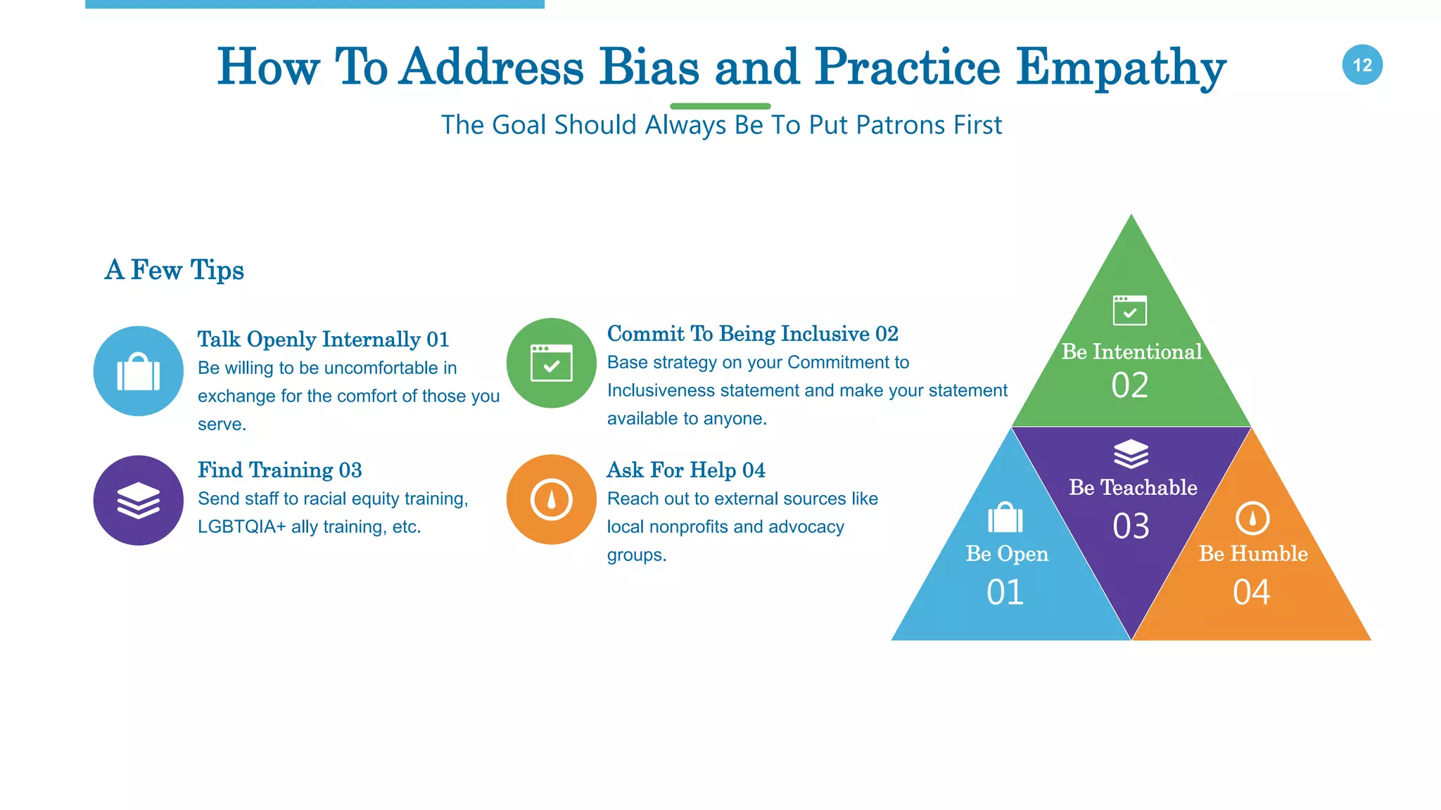 12
Reach out to external sources like
local nonprofits and advocacy
groups.
A Few Tips
Ask For Help 04
Send staff to racial equity training,
LGBTQIA+ ally training, etc.
Find Training 03
Base strategy on your Commitment to
Inclusiveness statement and make your statement
available to anyone.
Commit To Being Inclusive 02
Be willing to be uncomfortable in
exchange for the comfort of those you
serve.
Talk Openly Internally 01
03
Be Teachable
02
Be Intentional
04
Be Humble
01
Be Open
How To Address Bias and Practice Empathy
The Goal Should Always Be To Put Patrons First
 