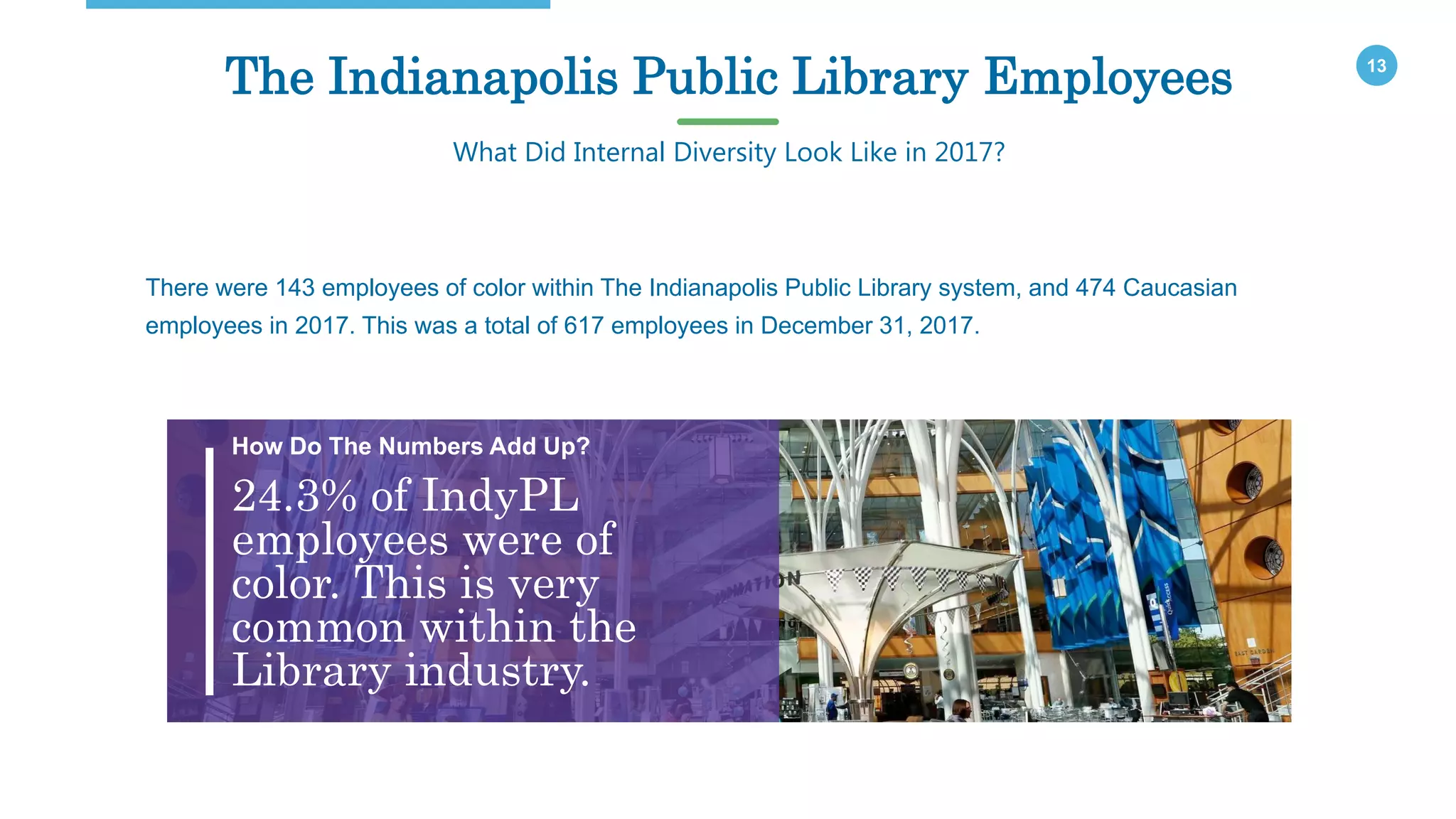 13
The Indianapolis Public Library Employees
What Did Internal Diversity Look Like in 2017?
24.3% of IndyPL
employees were of
color. This is very
common within the
Library industry.
How Do The Numbers Add Up?
There were 143 employees of color within The Indianapolis Public Library system, and 474 Caucasian
employees in 2017. This was a total of 617 employees in December 31, 2017.
 