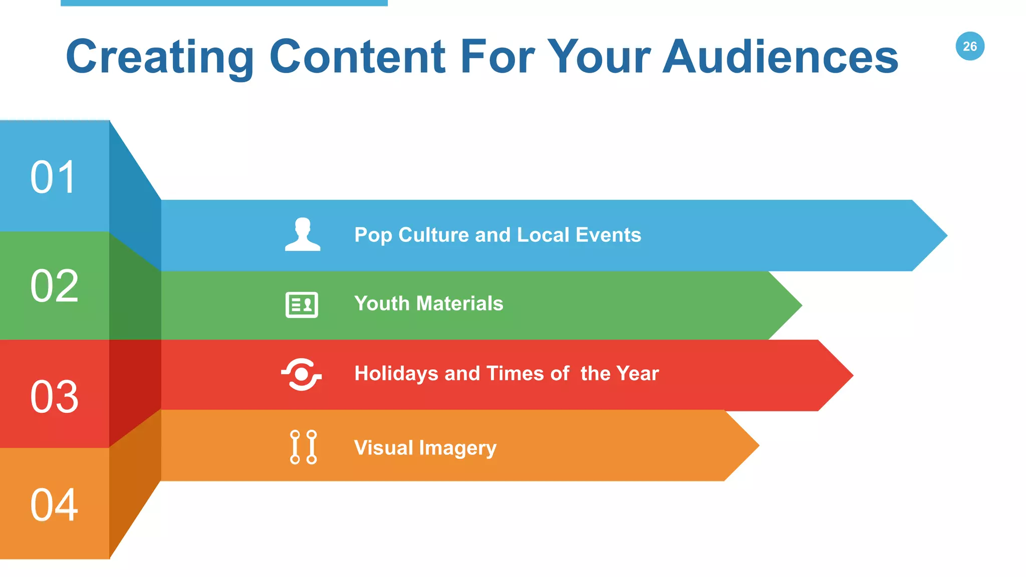 26
02
01
03
04
Youth Materials
Holidays and Times of the Year
Visual Imagery
Pop Culture and Local Events
Creating Content For Your Audiences
 