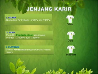 1. SILVER Akumulasi PV Pribadi : 250PV s/d 999PV.2. GOLD Memiliki Pembelanjaanakumulasi Pribadi : 1.000PV s/d 1.999PV3. PLATINUM Memiliki Pembelanjaan dengan akumulasi Pribadi : 2.000PVJENJANG KARIRSilverGoldPlatinum