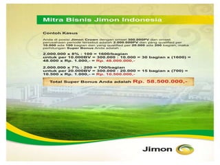 10% dari downline generasi kedua Si A adalah level 3 Anda3. Generation Bonus