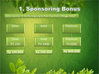 Bonus Sponsor Di Terima langsung Ke Rekening Anda 2 Minggu Sekali* Rp 800.000Rp 100.000Rp 400.0001. Sponsoring Bonus