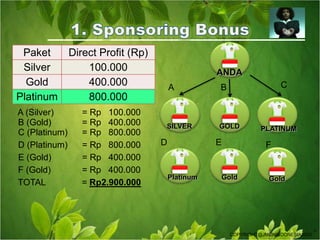 PLATINUMGoldSILVERGOLDPlatinumGoldANDACABA (Silver) = Rp100.000B (Gold) = Rp   400.000C (Platinum) = Rp   800.000DEFD (Platinum) = Rp   800.000E (Gold) = Rp400.000F (Gold) = Rp400.000TOTAL	     = Rp2.900.000TMCOPYRIGHT@JMONINDONESIA20101. Sponsoring Bonus