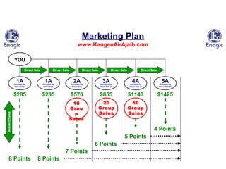 Marketing plankangenwater | PPT