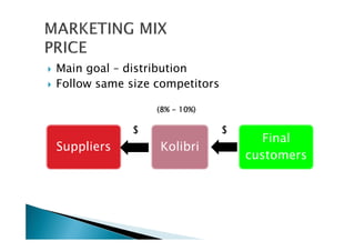 Main goal – distribution
Follow same size competitors
Suppliers Kolibri
Final
customers
$$$$$$$$
(8%(8%(8%(8% ---- 10%)10%)10%)10%)
 