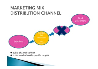 avoid channel conflict
try to reach directly specific targets
Suppliers
Kolibri
TO
“Wholesaler
”
Via
WEBSITE
Final
Customers
Retailers
(Travel
Agencies)
 