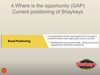 4.Where is the opportunity (GAP)
Current positioning of Shaykeys
13
 
