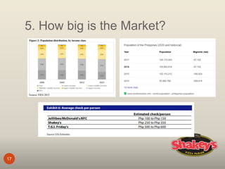 5. How big is the Market?
17
 