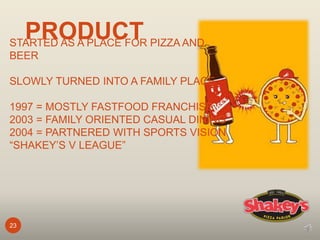 23
PRODUCTSTARTED AS A PLACE FOR PIZZA AND
BEER
SLOWLY TURNED INTO A FAMILY PLACE
1997 = MOSTLY FASTFOOD FRANCHISE
2003 = FAMILY ORIENTED CASUAL DINING
2004 = PARTNERED WITH SPORTS VISION
“SHAKEY’S V LEAGUE”
 