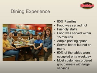 Dining Experience
• 80% Families
• Food was served hot
• Friendly staffs
• Food was served within
15 minutes
• Ample parking space
• Serves beers but not on
menu
• 60% of the tables were
occupied on a weekday
• Most customers ordered
group meals with large
servings
 