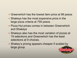  Greenwhich has the lowest item price at 99 pesos
 Shakeys has the most expensive price in the
large pizza criteria at 759 pesos
 Pizza Hut prices comes in between Greenwhich
and Shakeys
 Shakeys also has the most variation of pizzas at
19 selections and Greenwhich has the least
selections at 9 choices.
 Shakey’s pricing appears cheaper if availed by
large group
 