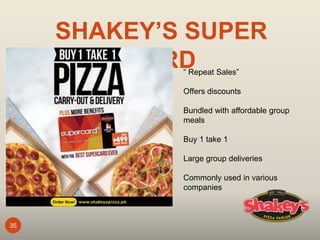 35
SHAKEY’S SUPER
CARD“ Repeat Sales”
Offers discounts
Bundled with affordable group
meals
Buy 1 take 1
Large group deliveries
Commonly used in various
companies
 
